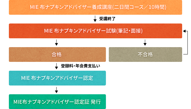 nn_chart